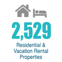 Residential & Vacation Rental Properties